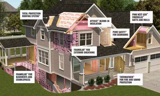 Owens Corning R-19 Faced Fiberglass Roll Insulation 75.07-sq ft (23-in W x 39.2-ft L)