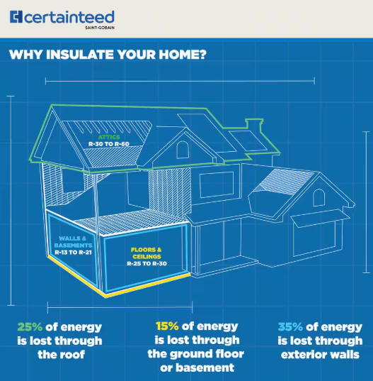 CertainTeed InsulPure R19 Unfaced Fiberglass Insulation 88.64-Sq.ft (15.25 x 93) Bundle of 5