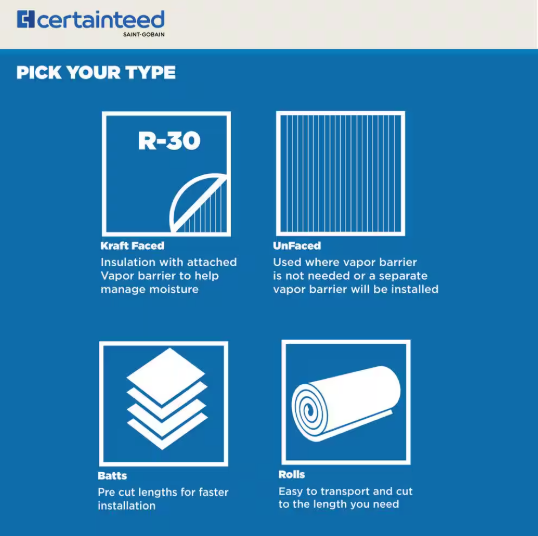 CertainTeed R30 Kraft Faced Fiberglass Insulation 58.67 Sq.ft 16 in. x 48 in.