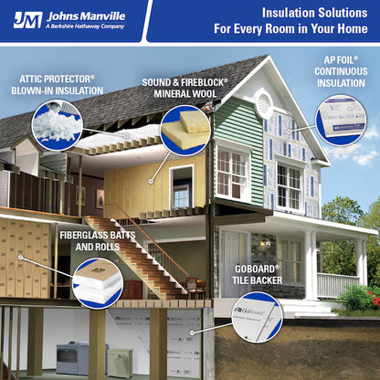 Johns Manville R- 15 Wall Kraft faced Fiberglass Batt Insulation 67.81-sq.ft ( 15-in W x 93-in L)